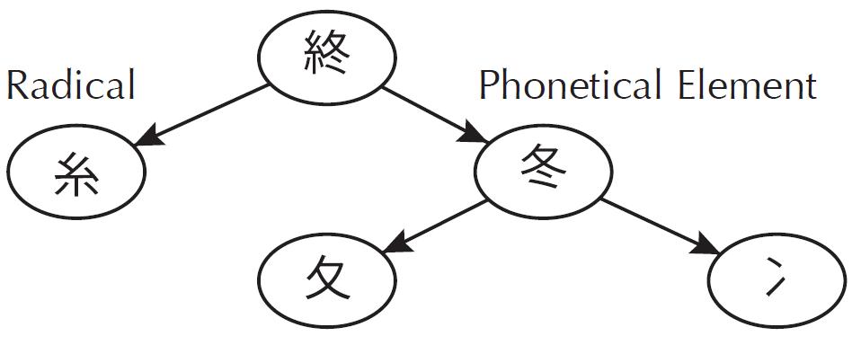Ist es wirklich so schwer, mit der japanischen Schrift zurechtzukommen? {6.8.2026}