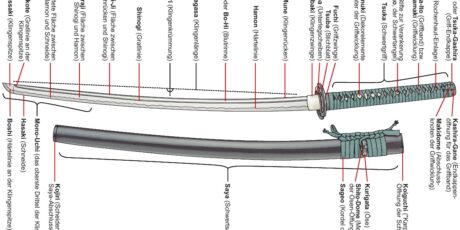 Katana-Schwert Katana-Schwert
